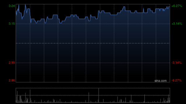 股票在线配资交易所 美中嘉和控股股东CCM拟增持股权
