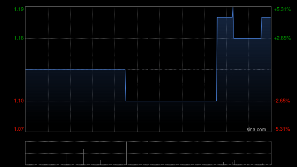 黄金配资网 YGM TRADING建议股本削减
